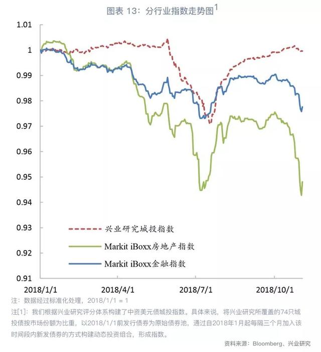 「今日推荐」地产集中发债，资金仍偏谨慎—中资美元债周报