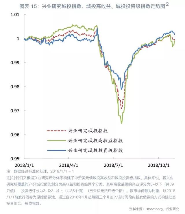 「今日推荐」地产集中发债，资金仍偏谨慎—中资美元债周报