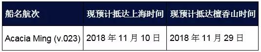 APL多条航线停航、CMA/MSC/EMC/HMM费用调整通知