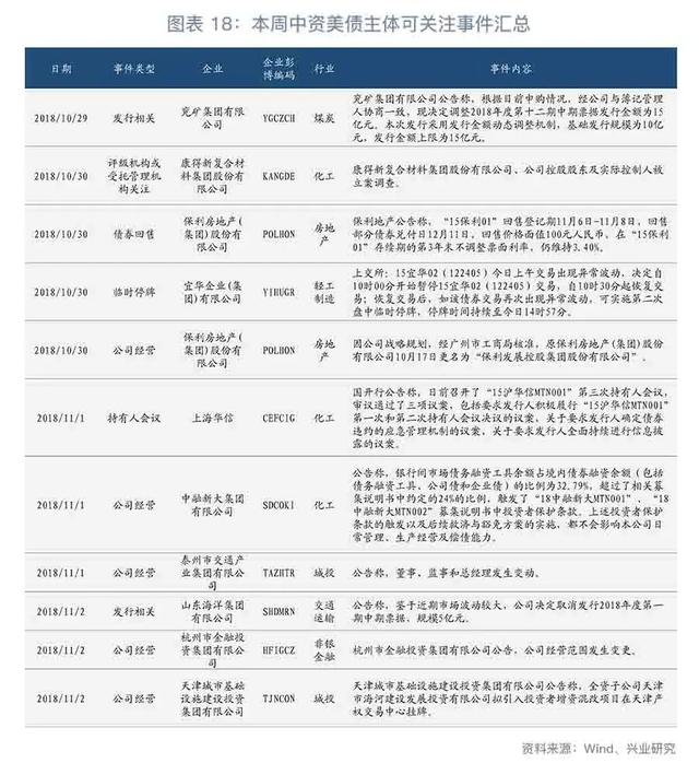 「今日推荐」地产集中发债，资金仍偏谨慎—中资美元债周报