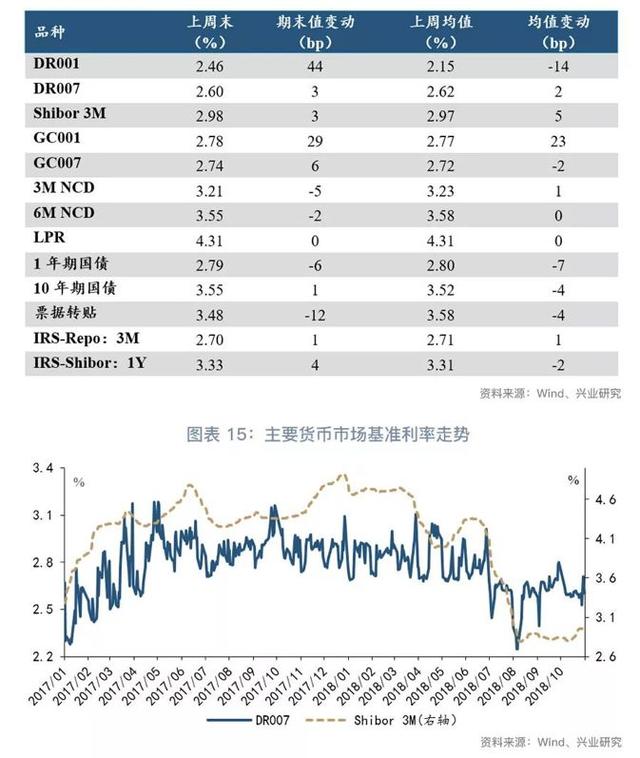 「货币市场与流动性」离岸央票知多少—货币市场与流动性周度观察