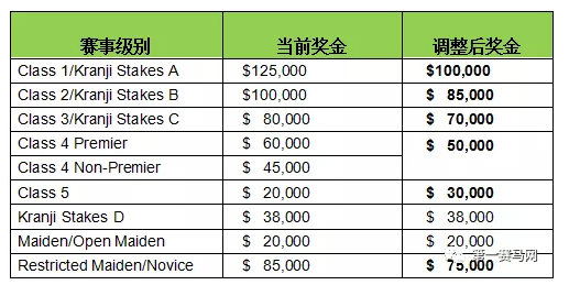 继澳门之后，新加坡赛马也开始走下坡路……