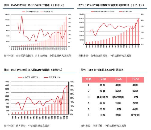 优衣库的崛起之路