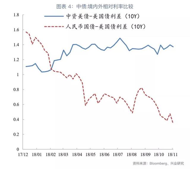 「今日推荐」地产集中发债，资金仍偏谨慎—中资美元债周报