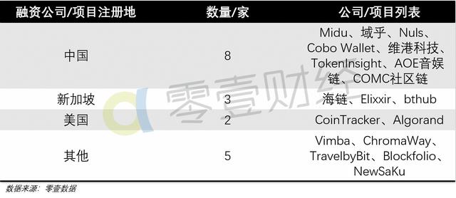 零壹Binary10月月报：Cointracker获15亿投资，香港或为交易所发牌