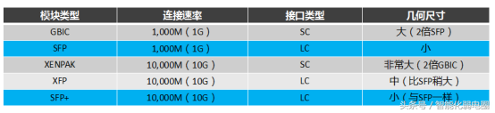 工程师-必掌握光纤知识