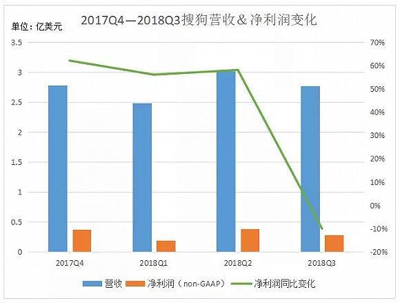 搜狗百度网易押宝的这个AI产品，要凉？