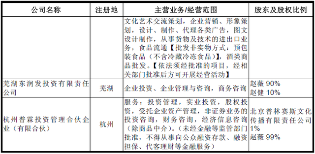 小燕子和黄阿玛身家几何，Master给您摊开了讲讲