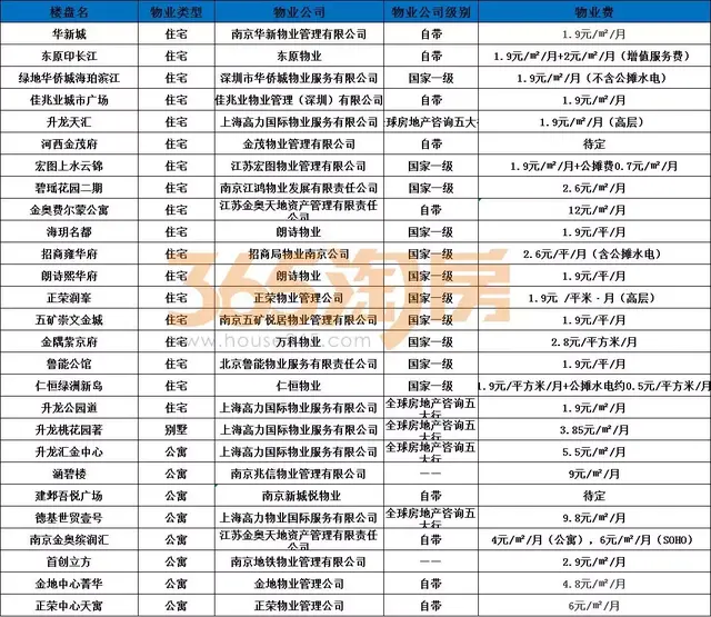 河西各小区物业最新摸底，更换物业是否影响房价？