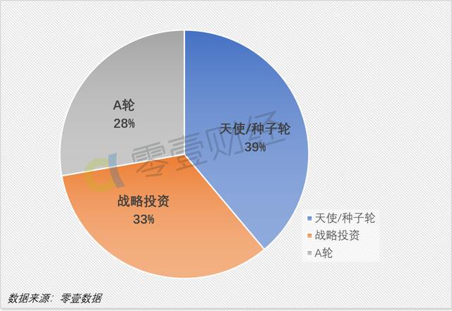 零壹Binary10月月报：Cointracker获15亿投资，香港或为交易所发牌