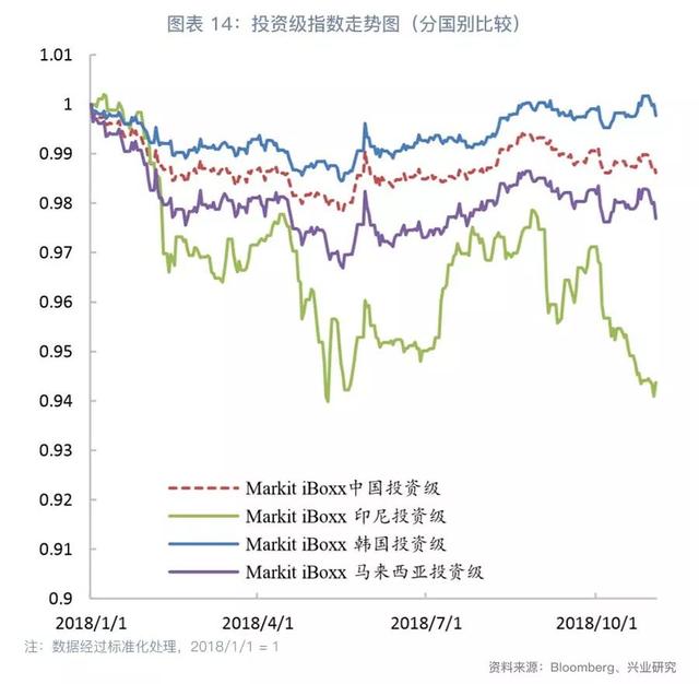 「今日推荐」地产集中发债，资金仍偏谨慎—中资美元债周报