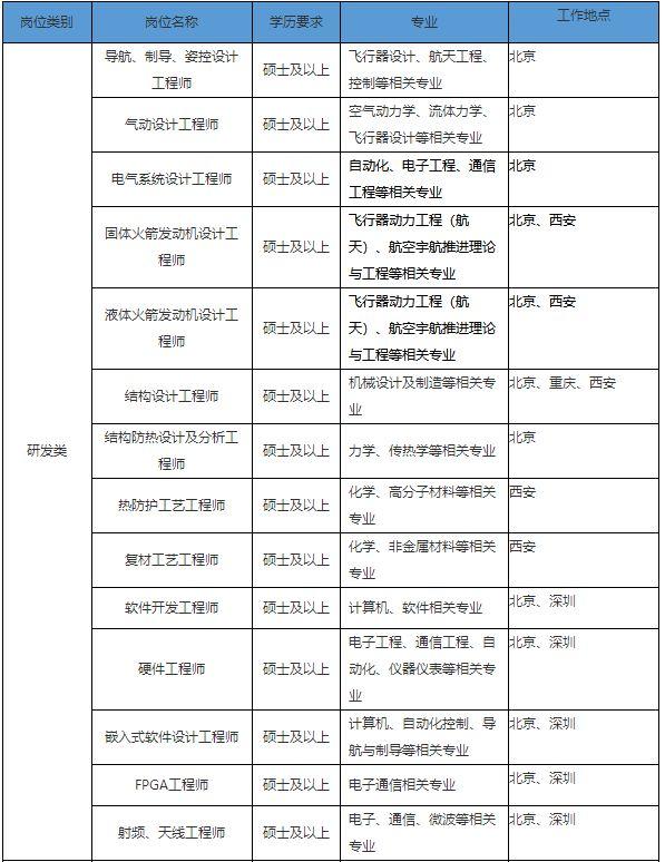 「校招精选」拍拍贷、新纶科技、京东方科技、物产国际、郎酒股份、零壹空间、旅游集团等名企精选（11-27）