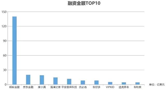 2018创投过冬报告——资本冷静期的新风向标