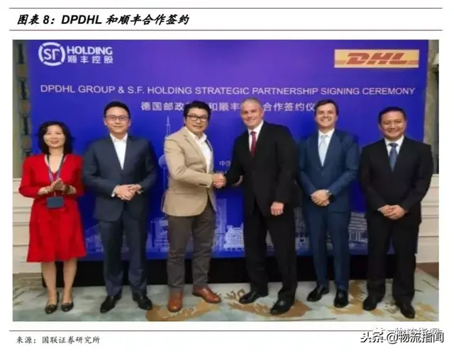 研报：一文回顾DHL五十年，顺丰能否复制它的成功之路？