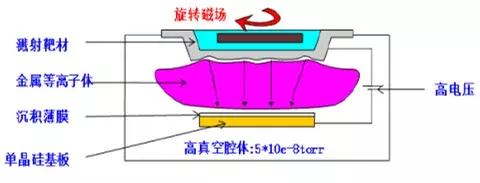 东曹株式会社：全球靶材龙头企业