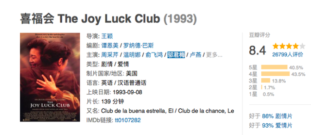 杨紫琼演”恶婆婆“？这部北美口碑爆棚的全亚裔阵容影片上演“灰姑娘的故事”！