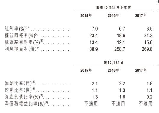 新股前瞻｜设计都会：下一个“内布拉斯家具店”？