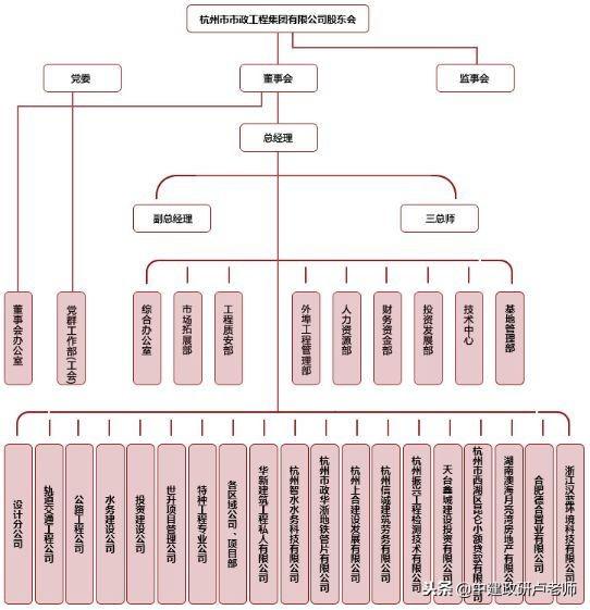 浙江市政特级企业大比拼，你更看好谁？