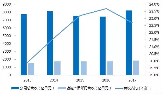 东曹株式会社：全球靶材龙头企业