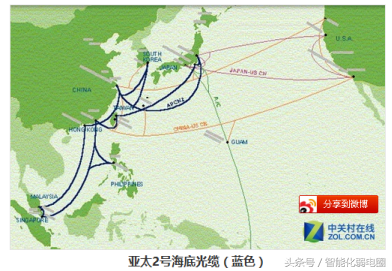 工程师-必掌握光纤知识