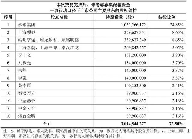 潜伏沙钢股份三年，精心策划200亿并购案，总导演李强有几重身份？