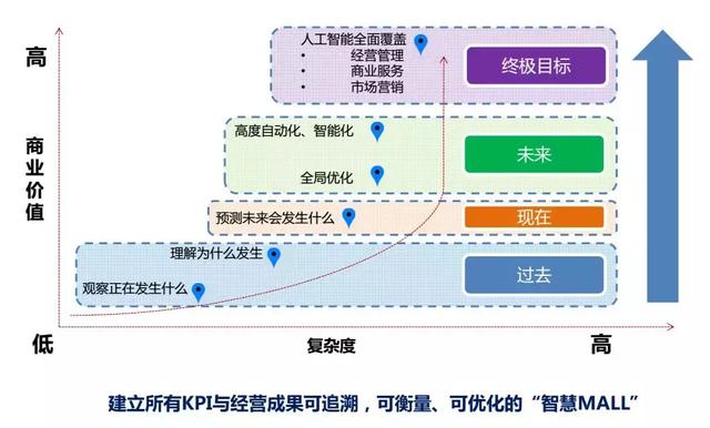 从“加班狗”到“前台明星”，不动产资管信息化用了3年｜睿和沙龙