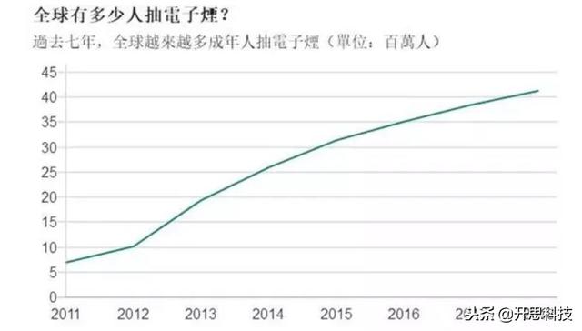 「其实，电子烟的危害并不亚于烟草」电子烟，一个幽灵在游荡