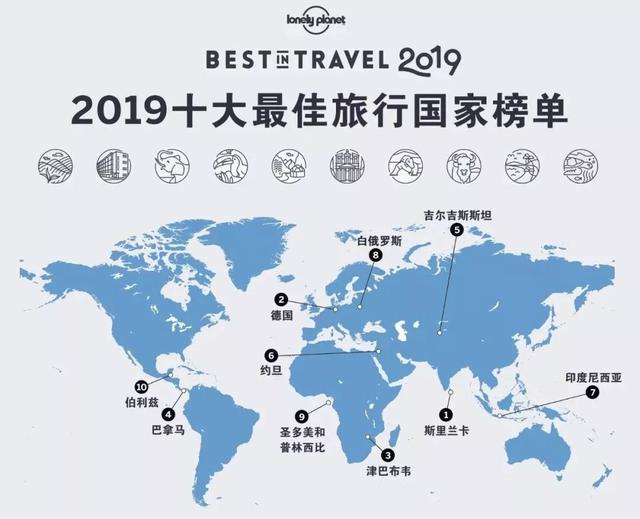 2019全球十大最佳旅行国家 六成对中国有签证优惠