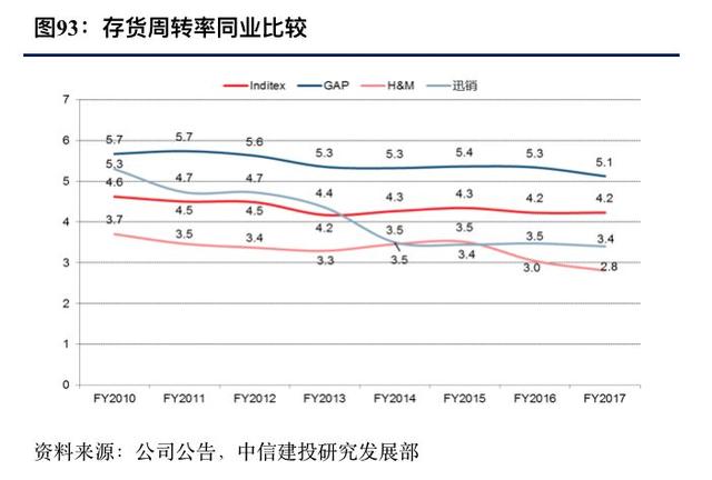 优衣库的崛起之路