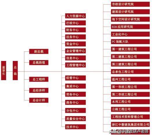 浙江市政特级企业大比拼，你更看好谁？