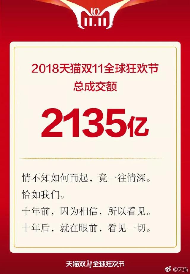 你们“剁”了2135亿元！刚过零点，大家又开始忙了，快递错发前女友……太惨了哈哈哈