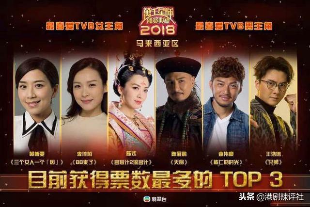 马德钟陈家乐视帝大热被出局，王浩信提名视帝有猫腻？