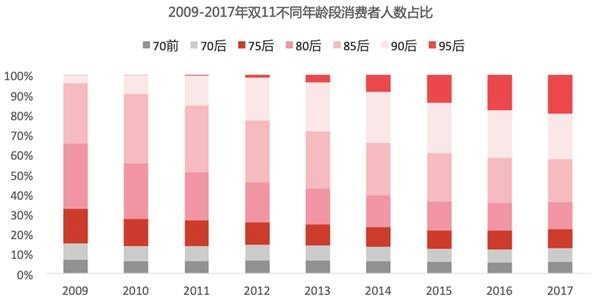 天猫双11落幕成交额2135亿！一大批上市公司产品热销