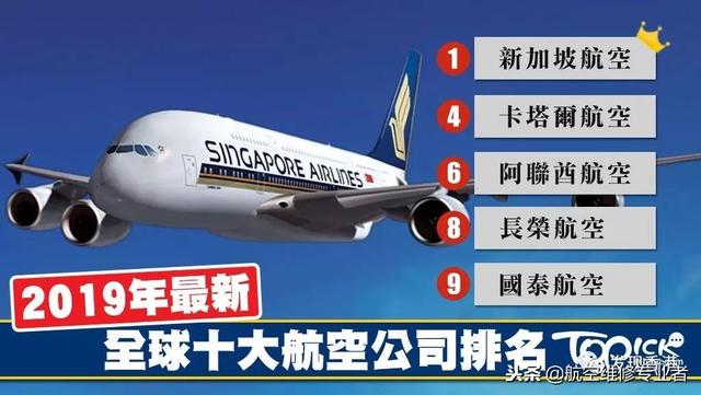 2019年全球十大航空公司排名出炉！