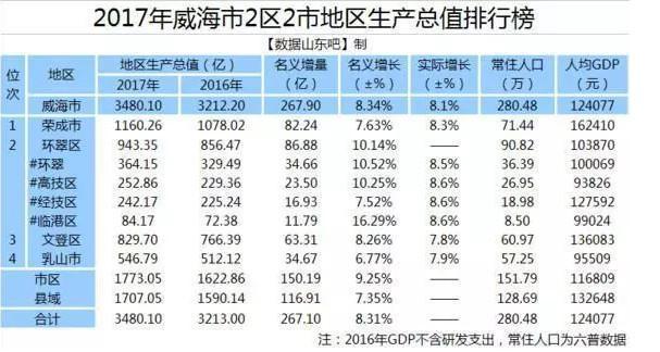威海买房看过来，环翠区PK荣成市，五大方面解析