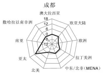 最新世界城市排名发布！天津升了一级，排在这个位置