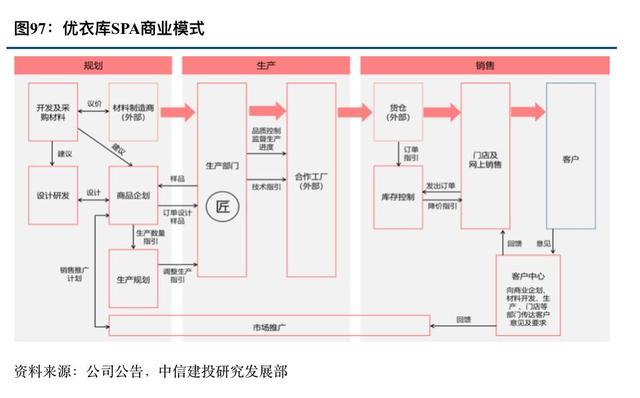 优衣库的崛起之路