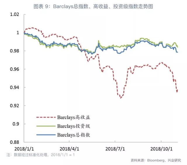 「今日推荐」地产集中发债，资金仍偏谨慎—中资美元债周报