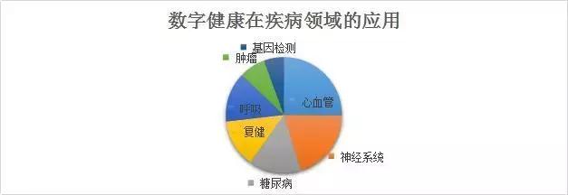 以色列在这一行业投资2亿美元，一分钟了解以色列数字医疗现状