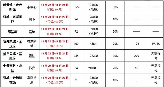 良渚4万+时代来临？神盘“国际南区”首迎Coast Villa,帅到没朋友