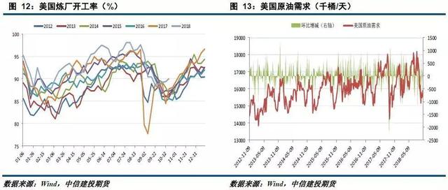 「建投周报」供应压力显现 原油短期震荡偏弱