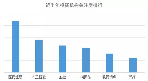 2018创投过冬报告——资本冷静期的新风向标