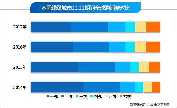 天猫双11落幕成交额2135亿！一大批上市公司产品热销