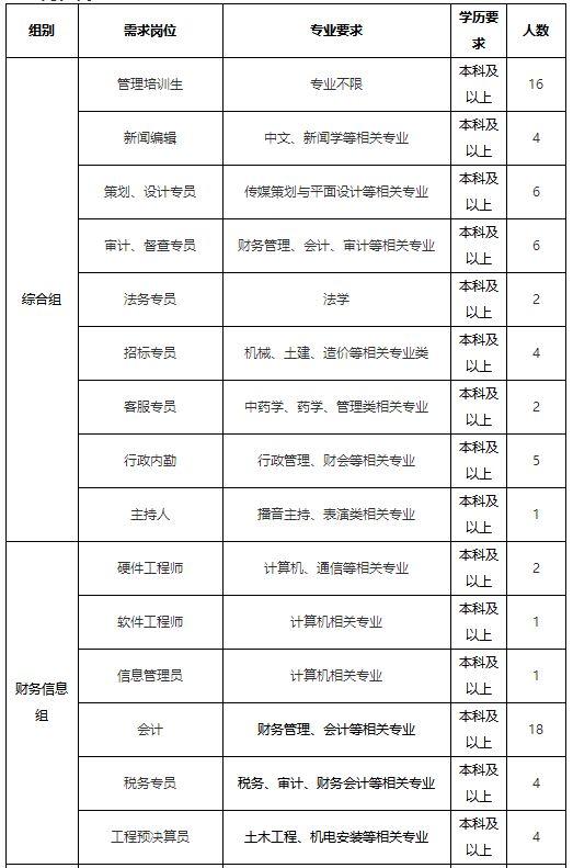 「校招精选」拍拍贷、新纶科技、京东方科技、物产国际、郎酒股份、零壹空间、旅游集团等名企精选（11-27）