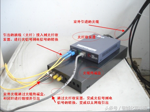 工程师-必掌握光纤知识