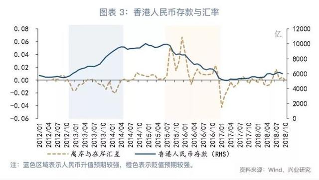 「货币市场与流动性」离岸央票知多少—货币市场与流动性周度观察