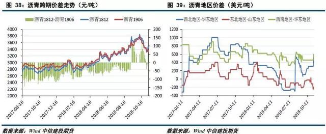 「建投周报」供应压力显现 原油短期震荡偏弱