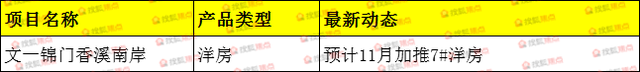 南昌11月35个新盘加推 你想去哪里买房？