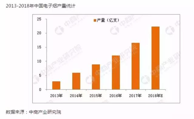 电子烟到底有没有害？能否代替传统香烟？电子烟的前世今生