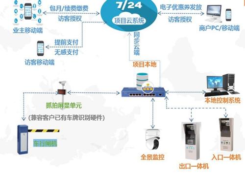 阿里、腾讯觊觎的万亿级市场！国内智慧停车企业大盘点